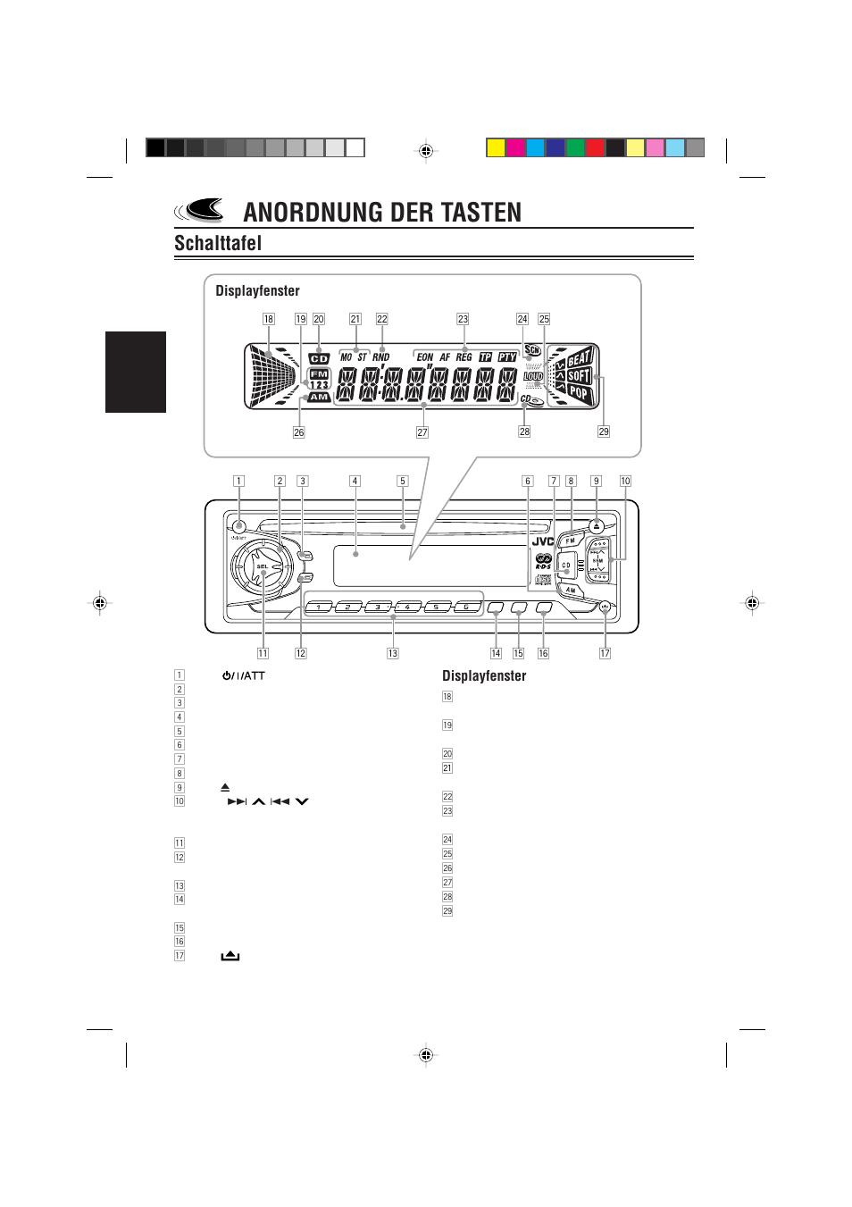 Anordnung der tasten, Schalttafel, Deutsch | Displayfenster | JVC KD-S733R User Manual | Page 30 / 106