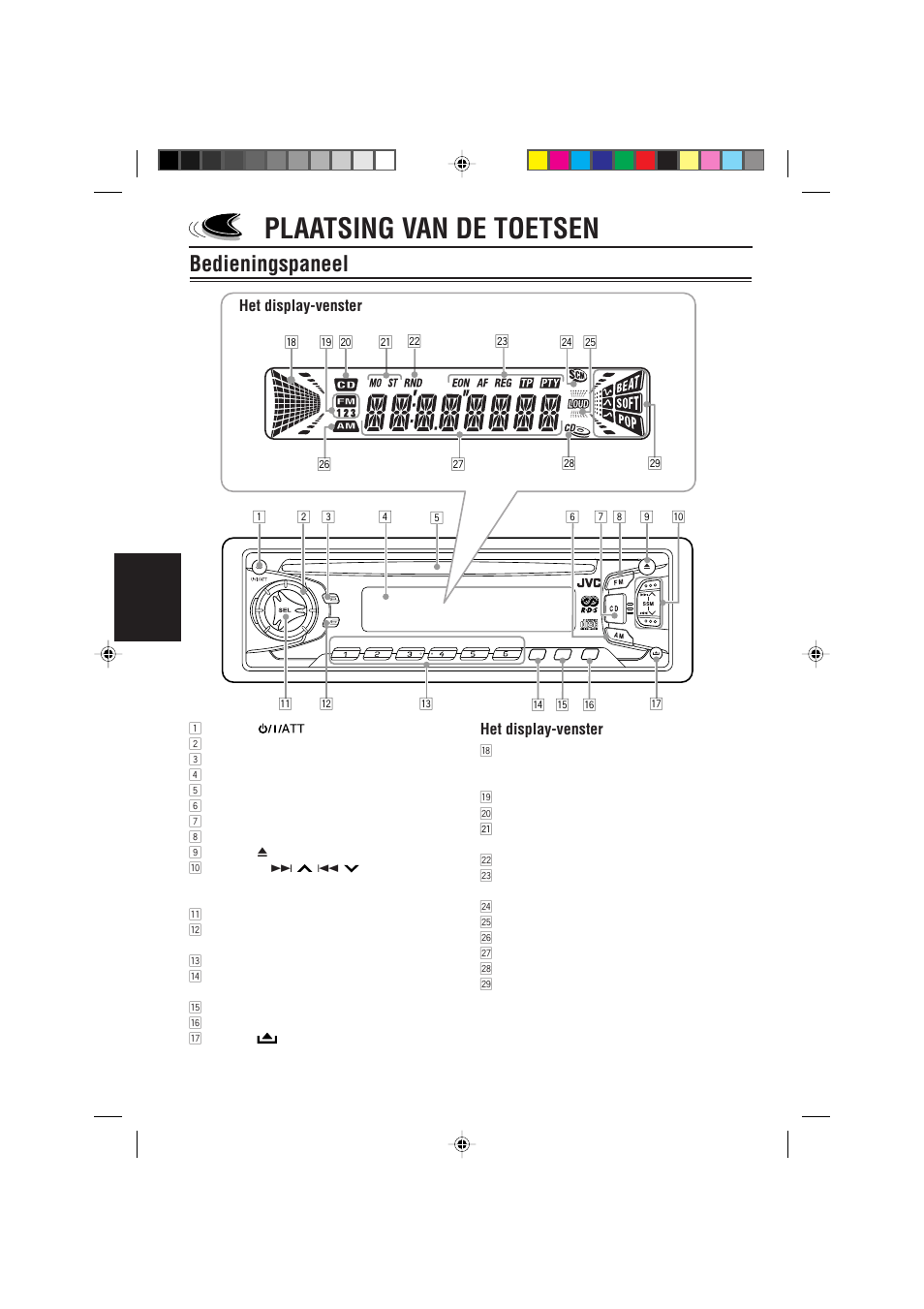 Plaatsing van de toetsen, Bedieningspaneel, Nederlands | Het display-venster | JVC KD-S733R User Manual | Page 82 / 106