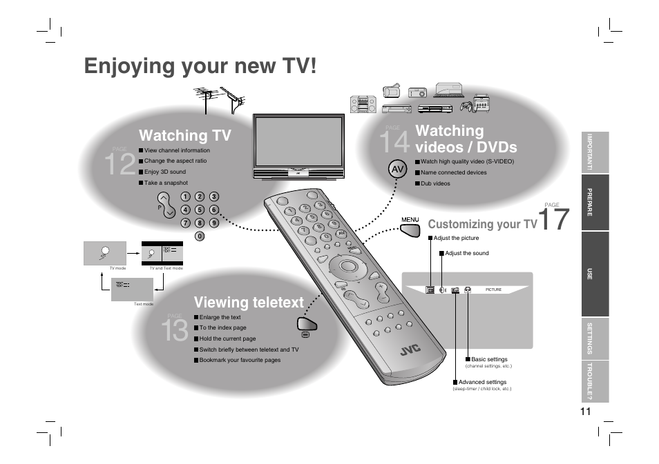 Enjoying your new tv, Watching tv, Viewing teletext | Watching videos / dvds, Customizing your tv | JVC DynaPix HD-56ZR7J User Manual | Page 13 / 24