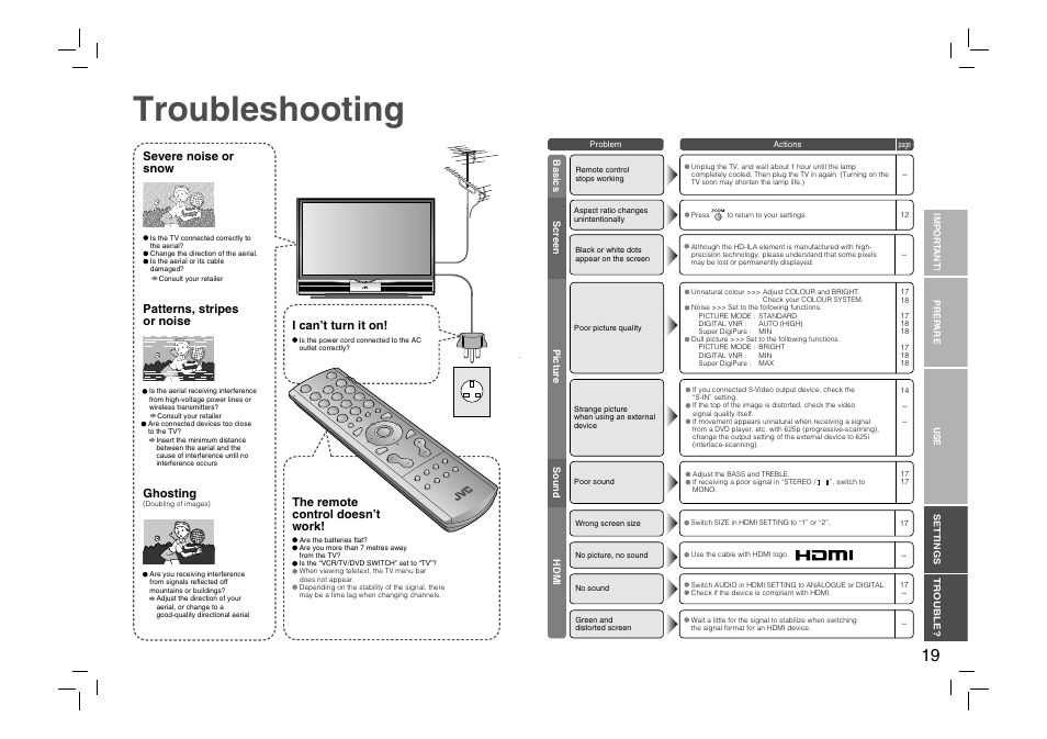Troubleshooting, Severe noise or snow, Ghosting | JVC DynaPix HD-56ZR7J User Manual | Page 21 / 24