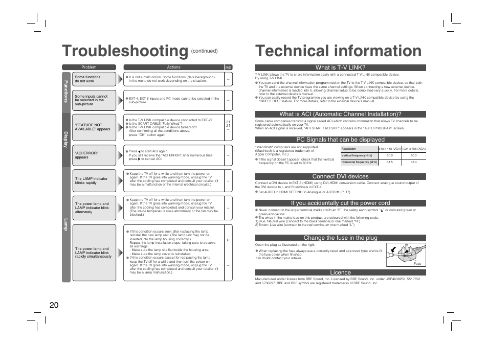 Technical information, Troubleshooting | JVC DynaPix HD-56ZR7J User Manual | Page 22 / 24