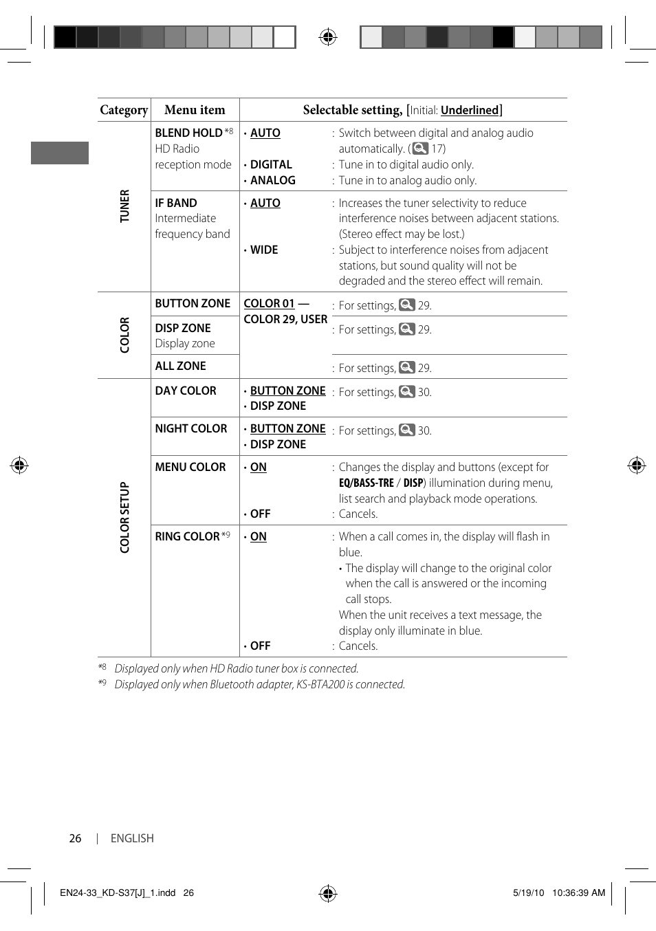 JVC KD-S37 User Manual | Page 26 / 87