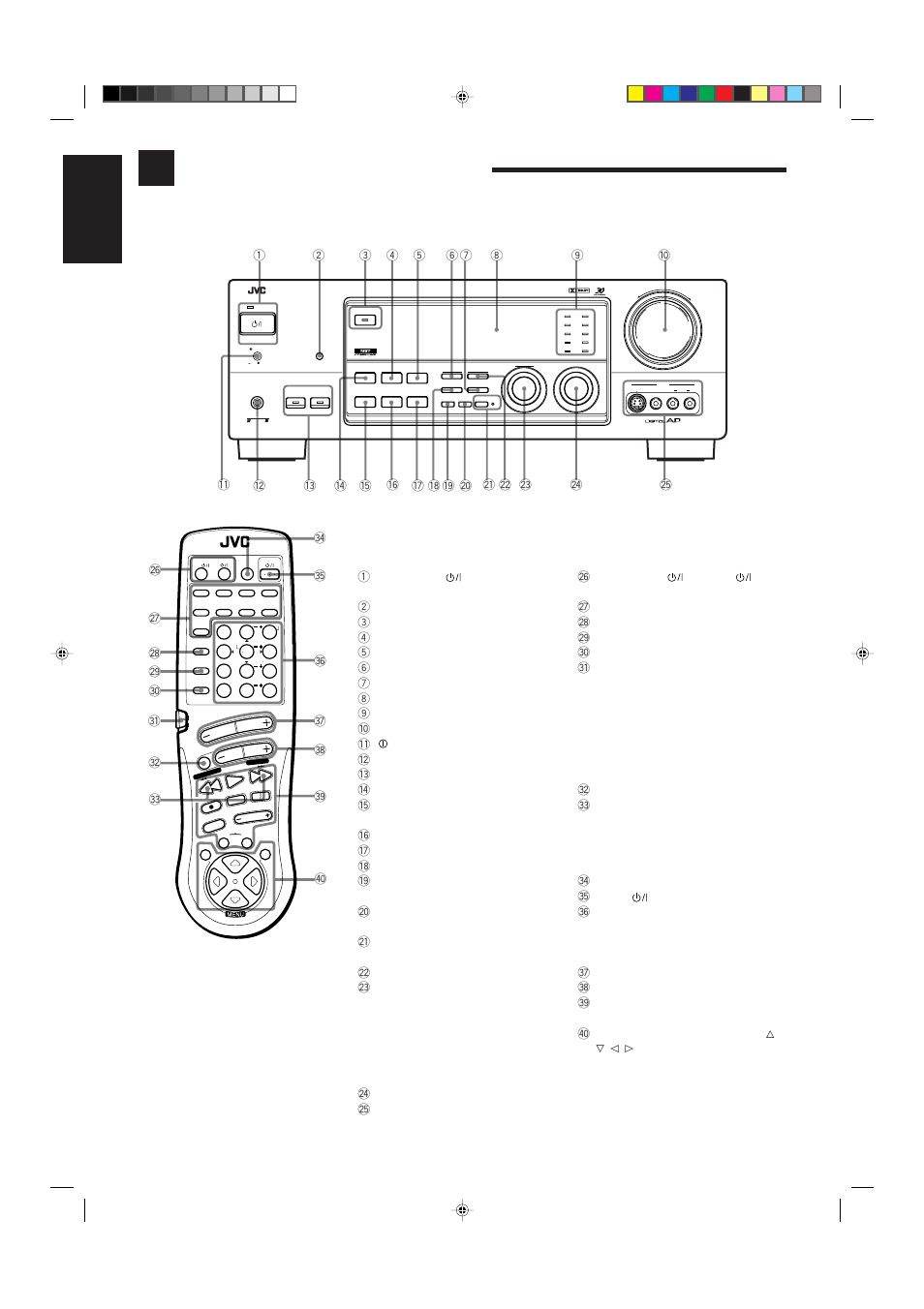 Parts identification, English, Front panel | Remote control | JVC RX-884PBK User Manual | Page 6 / 72