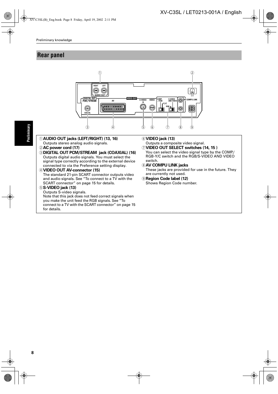 Rear panel | JVC LET0213-001A User Manual | Page 10 / 62