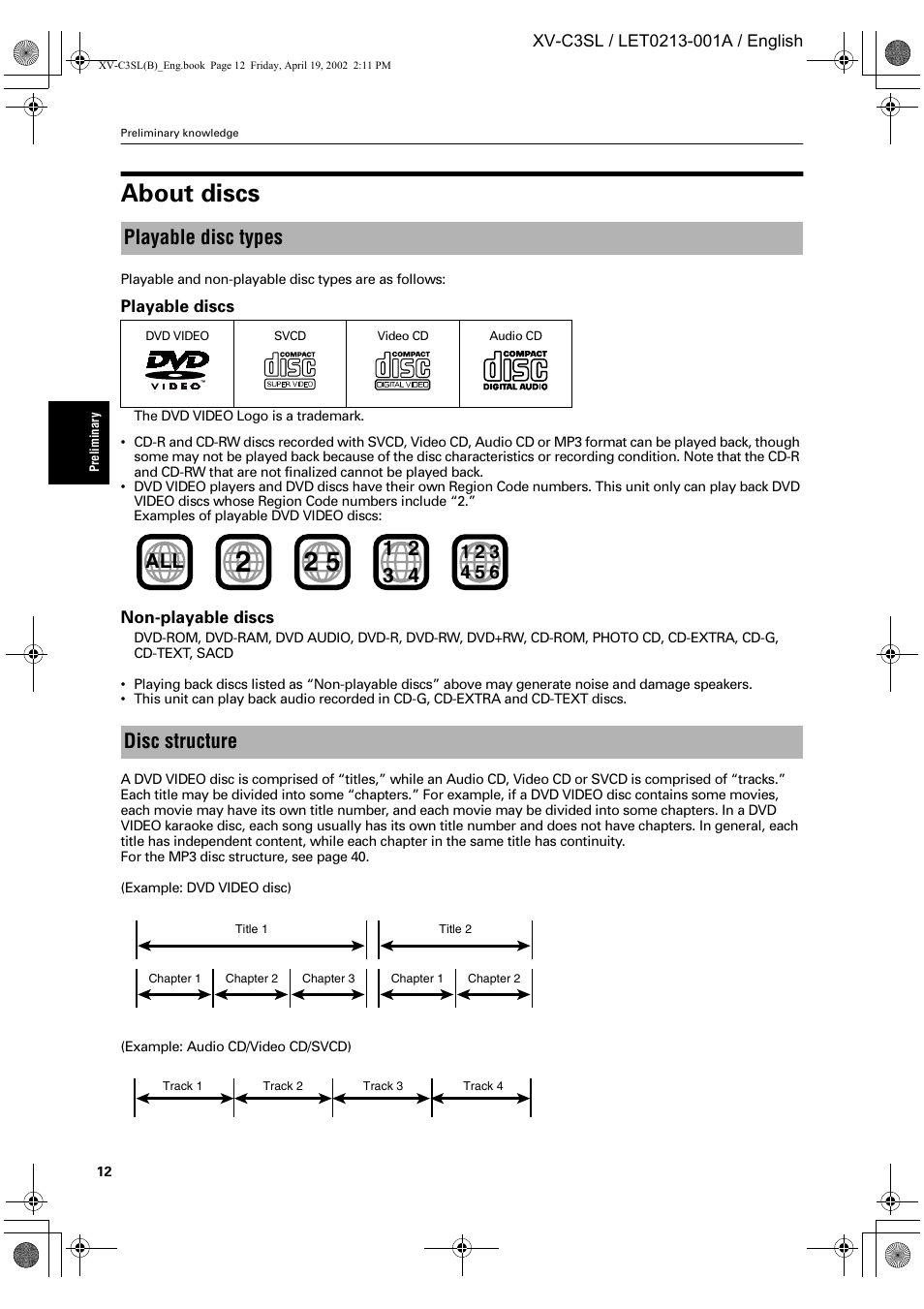 About discs, Playable disc types, Disc structure all | JVC LET0213-001A User Manual | Page 14 / 62