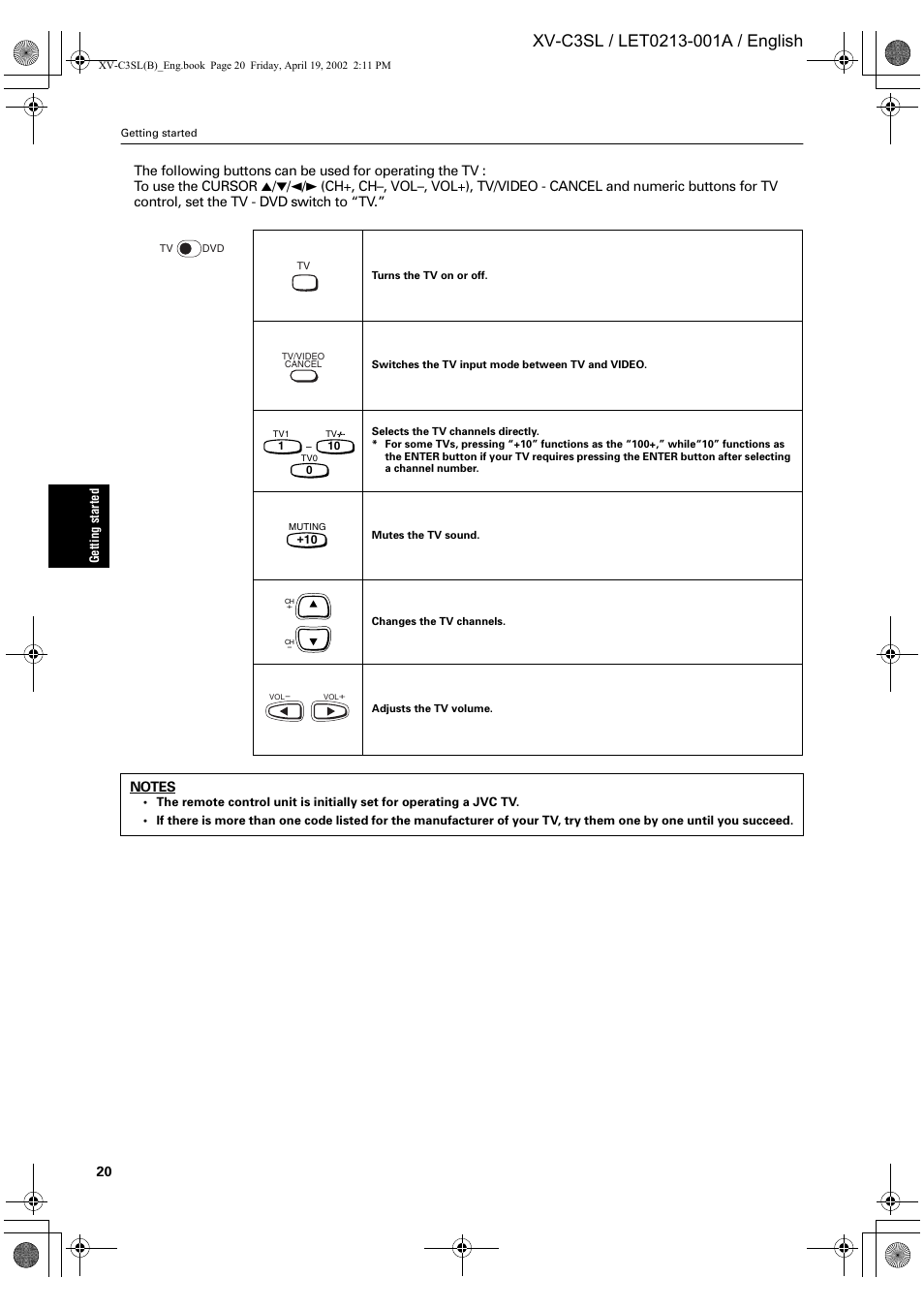 JVC LET0213-001A User Manual | Page 22 / 62