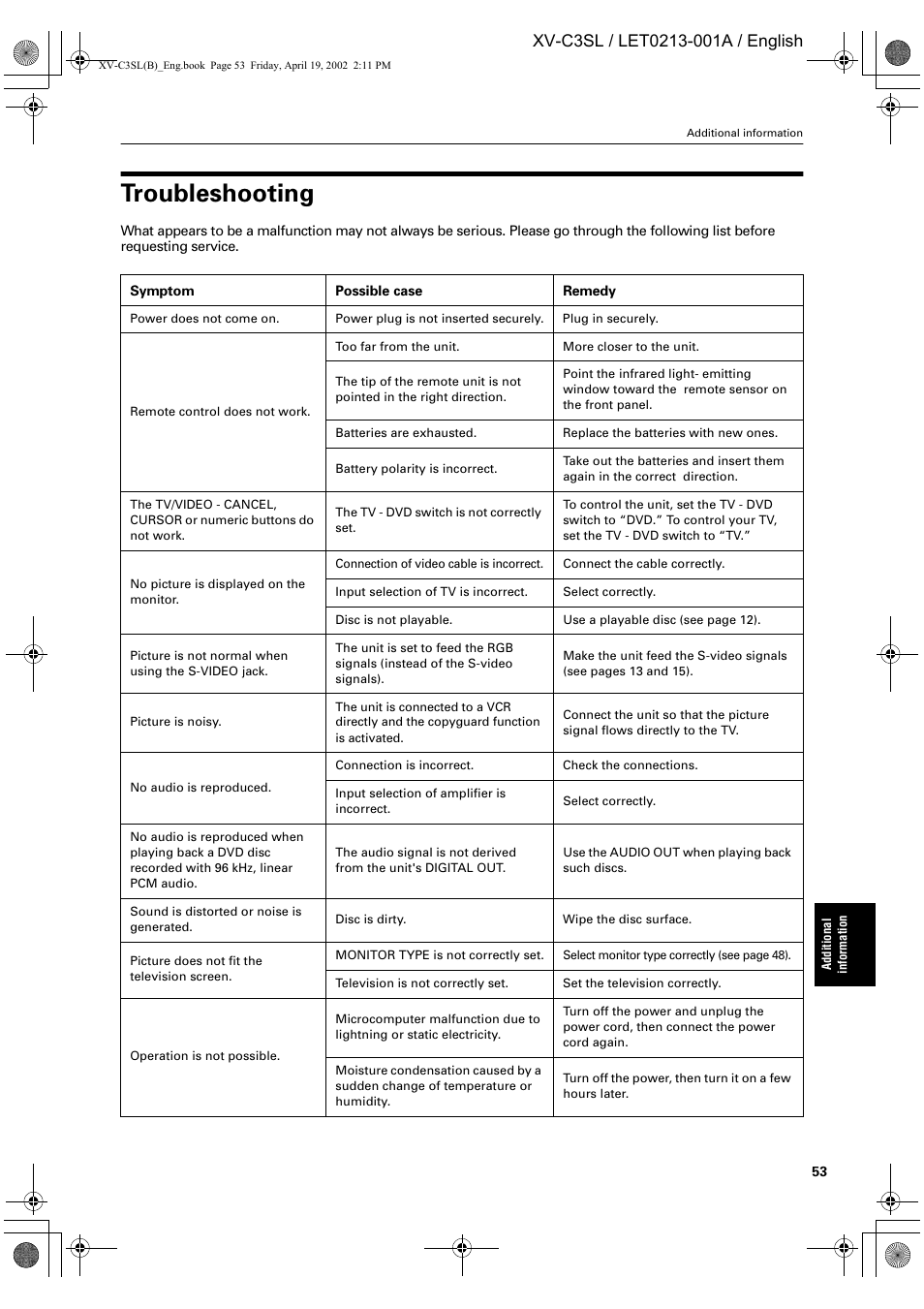 Troubleshooting | JVC LET0213-001A User Manual | Page 55 / 62