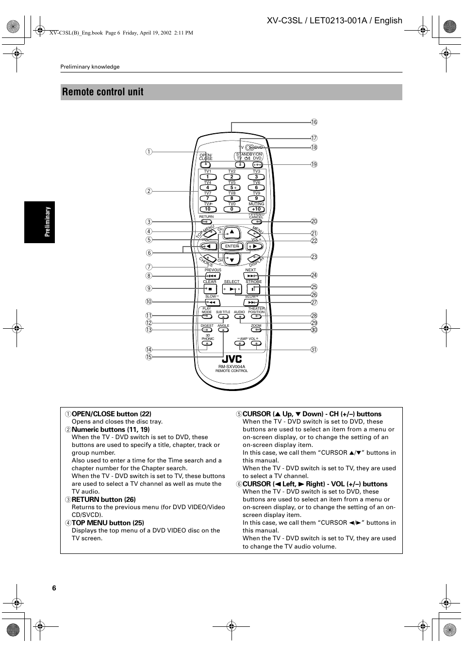 Remote control unit | JVC LET0213-001A User Manual | Page 8 / 62