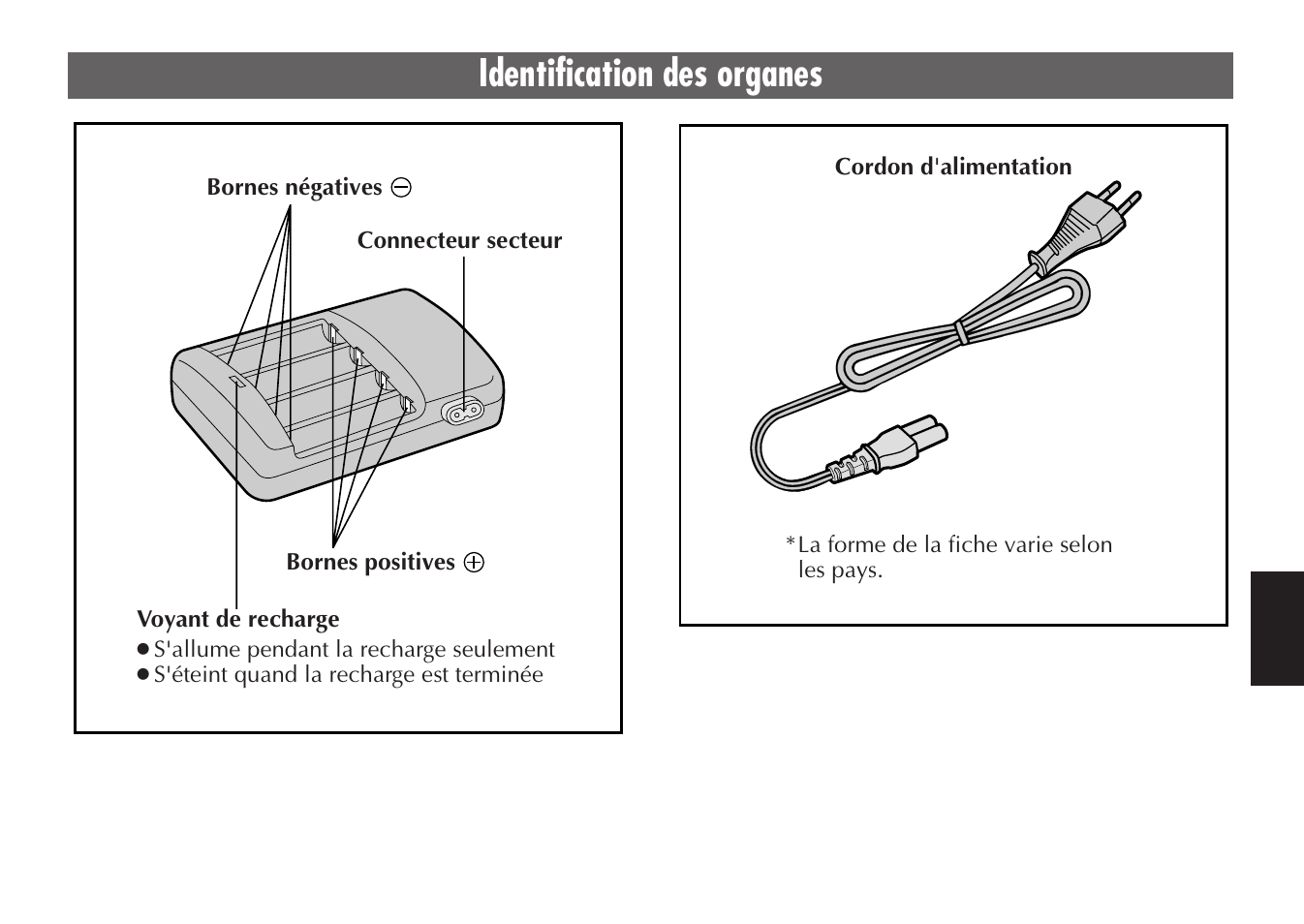 Identification des organes | JVC BH-VC20EG/EK User Manual | Page 27 / 32