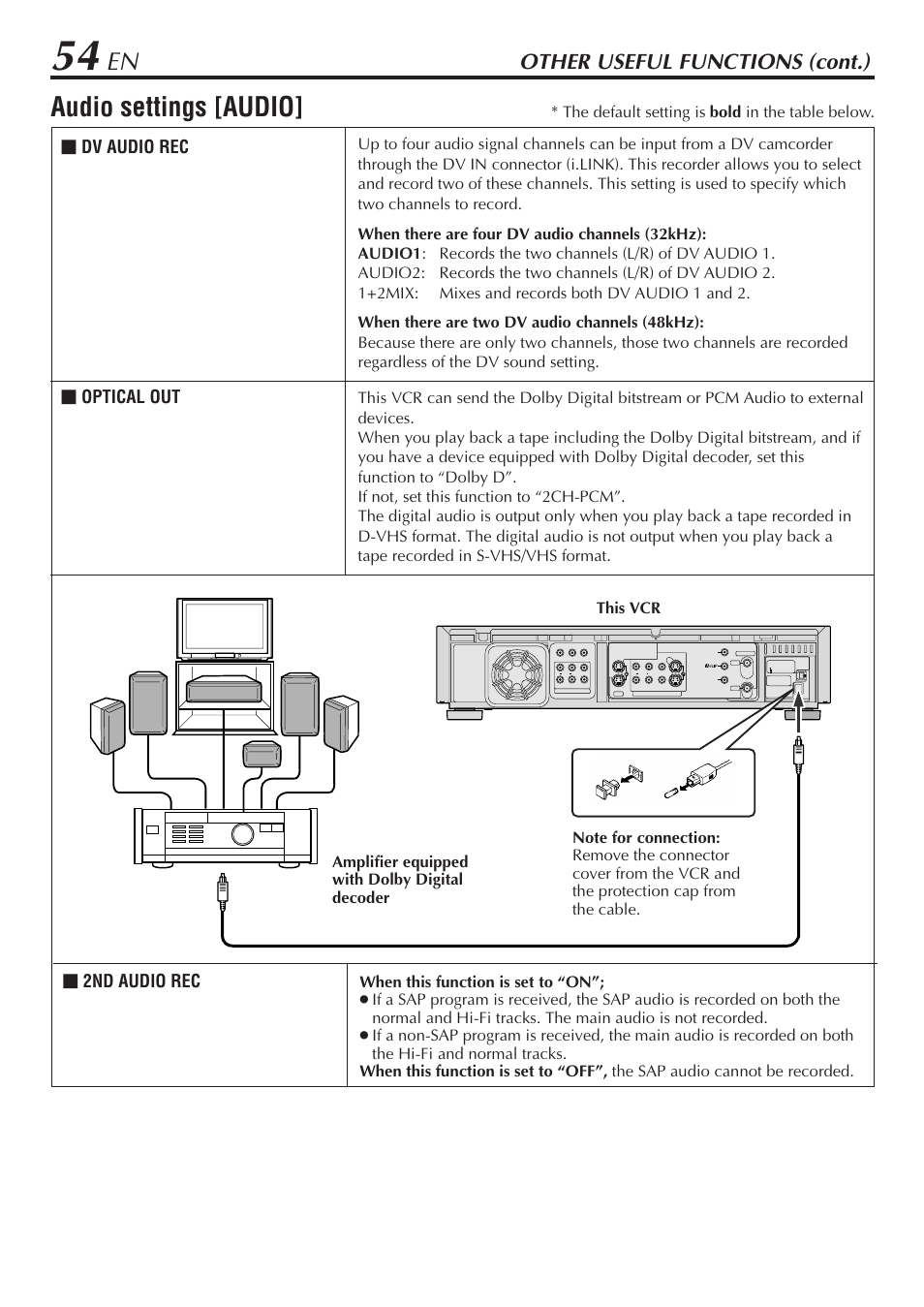 Audio settings [audio, Other useful functions (cont.), Dv audio rec | Optical out, 2nd audio rec, Audio1 audio2 1+2mix, Dolby d 2ch-pcm, On off | JVC HM-DH30000U User Manual | Page 54 / 84