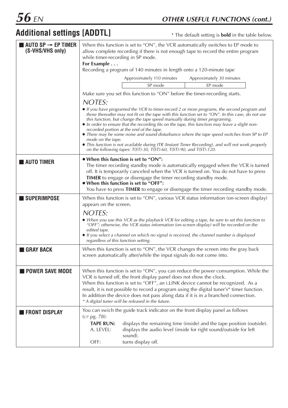 Additional settings [addtl, Other useful functions (cont.) | JVC HM-DH30000U User Manual | Page 56 / 84