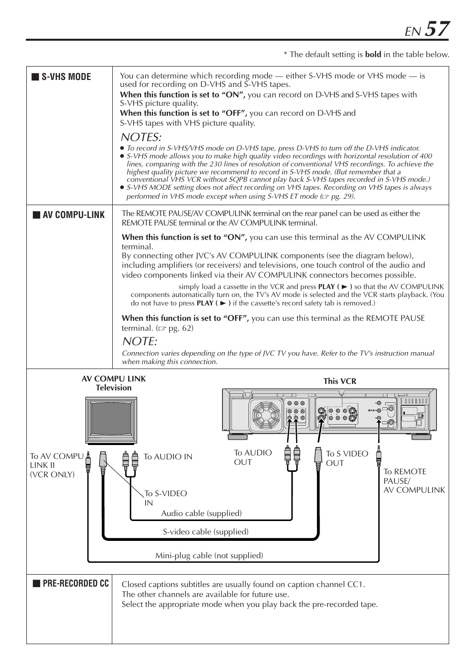 Av compu-link, Pre-recorded cc, S-vhs mode | Pg. 29) | JVC HM-DH30000U User Manual | Page 57 / 84