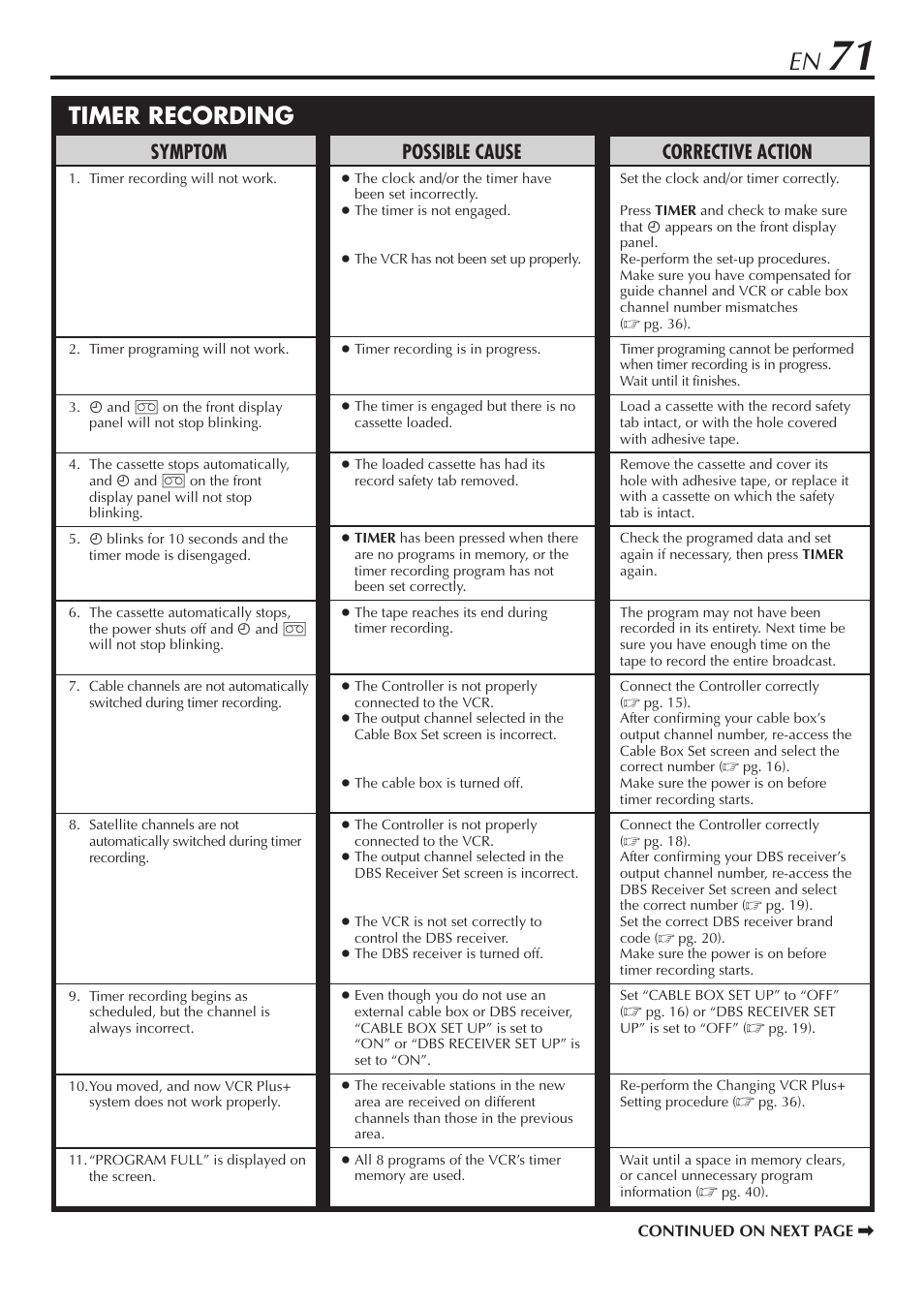 Timer recording, Corrective action, Symptom | Possible cause | JVC HM-DH30000U User Manual | Page 71 / 84