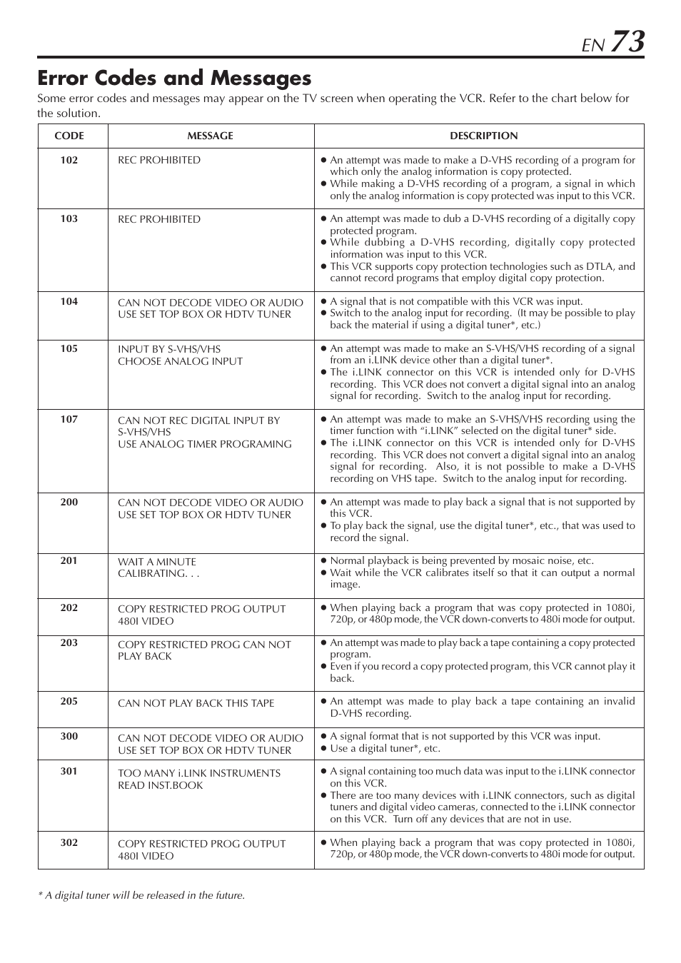 Error codes and messages | JVC HM-DH30000U User Manual | Page 73 / 84