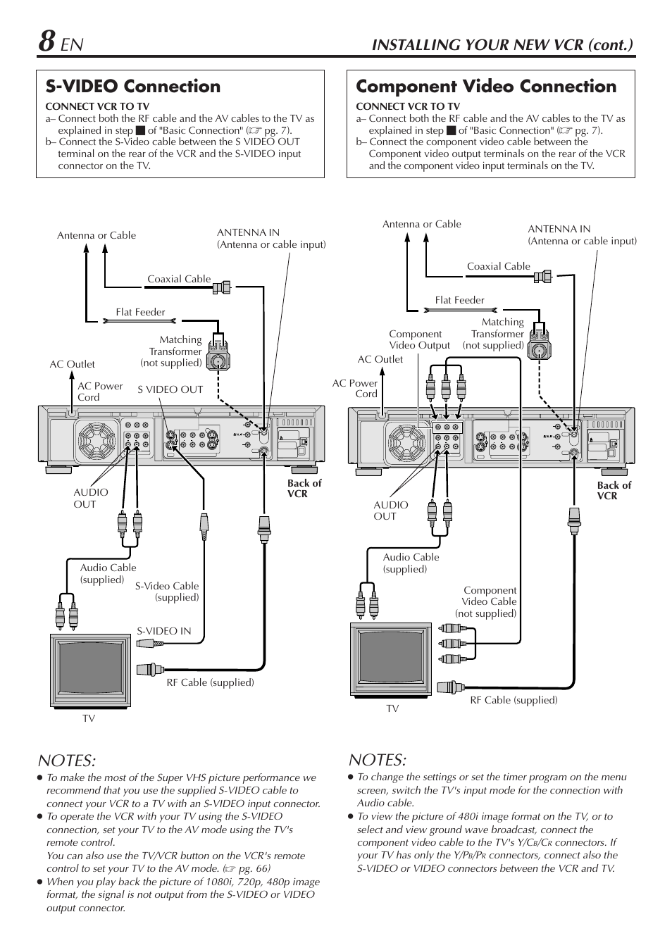 S-video connection, Component video connection, Installing your new vcr (cont.) | Pg. 66), Connectors. if your tv has only the y/p, Matching transformer (not supplied) s-video in | JVC HM-DH30000U User Manual | Page 8 / 84