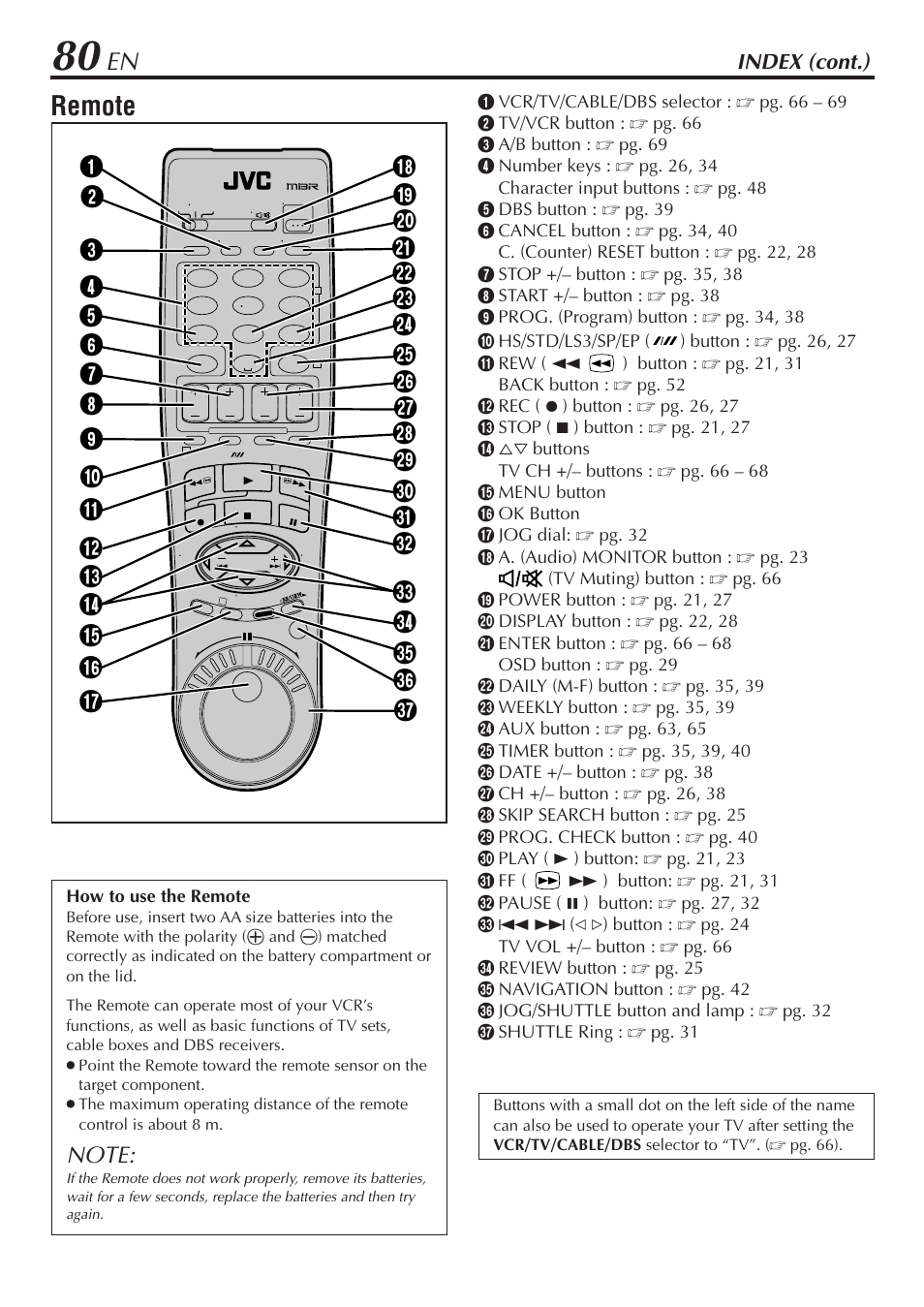 Remote, Index (cont.) | JVC HM-DH30000U User Manual | Page 80 / 84