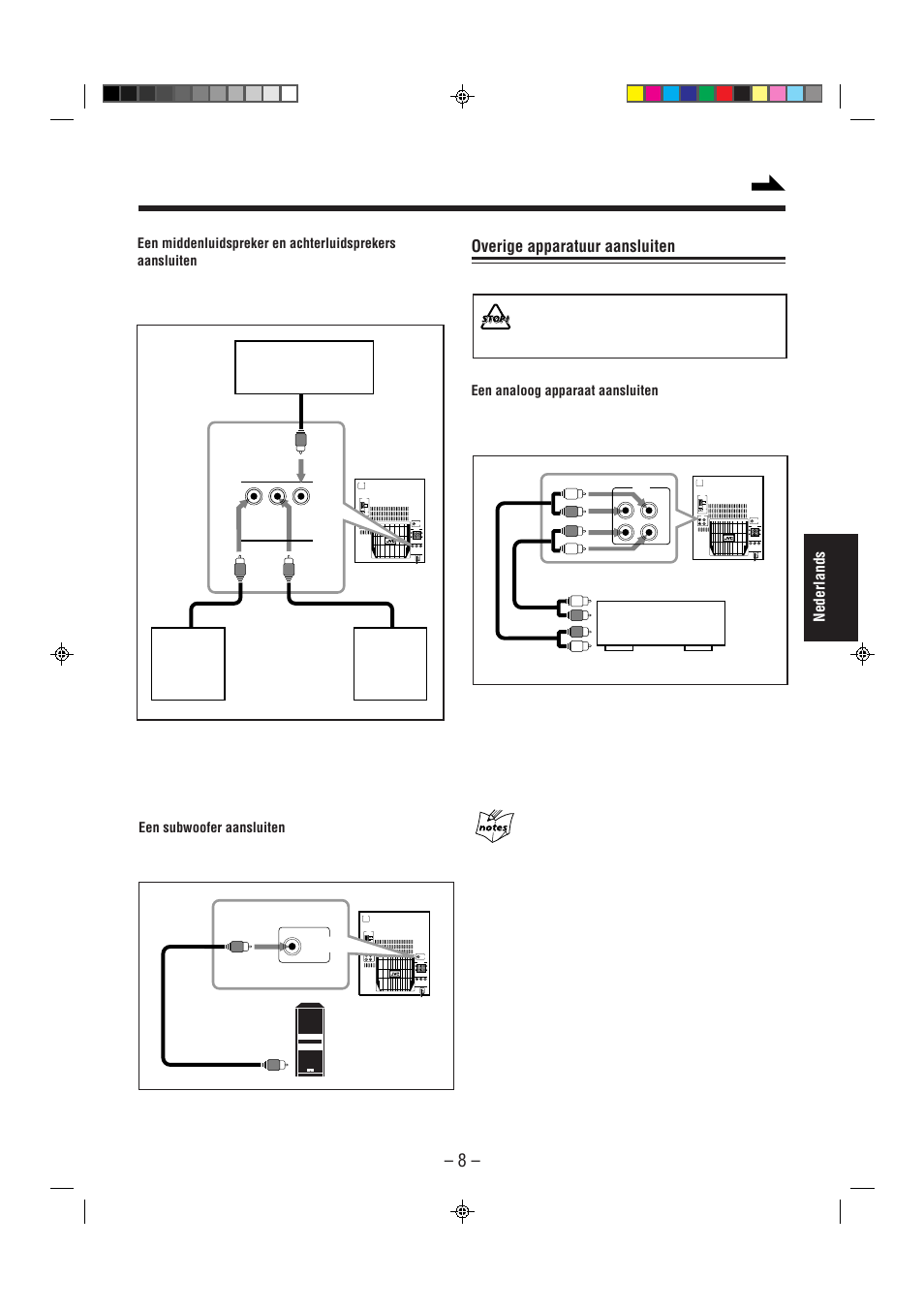 Overige apparatuur aansluiten | JVC CA-MXJ850R User Manual | Page 13 / 36