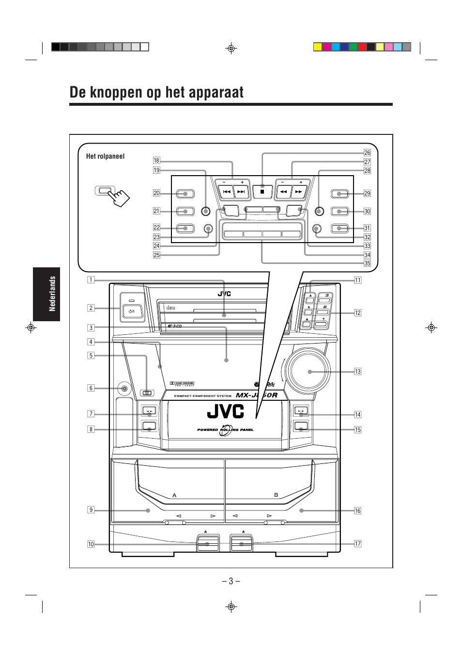 De knoppen op het apparaat, Nederlands, Het rolpaneel | JVC CA-MXJ850R User Manual | Page 8 / 36