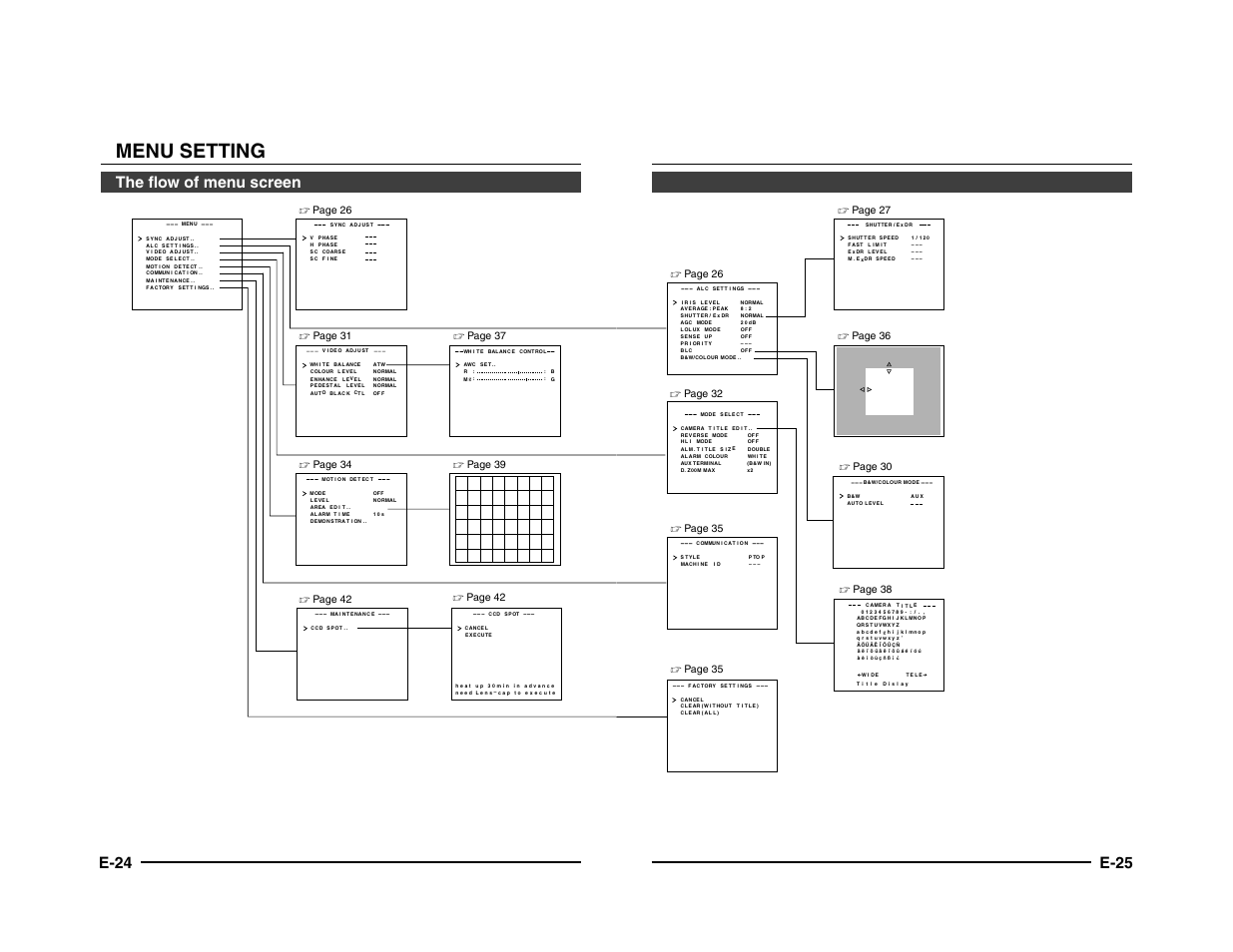 Menu setting, E-24, The flow of menu screen | E-25, Page 42 | JVC TK-C1431 User Manual | Page 13 / 22