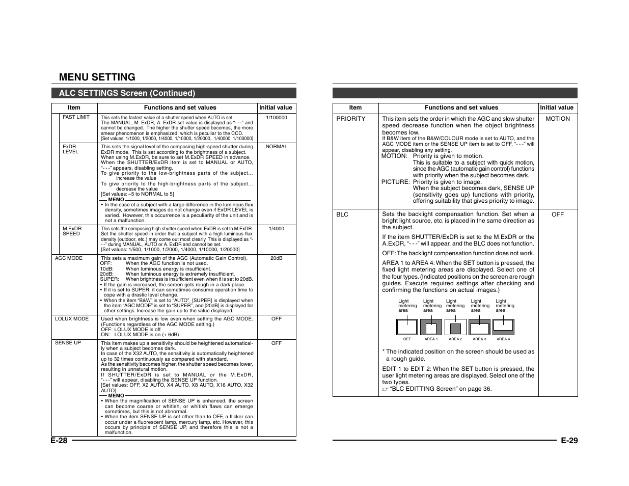 Menu setting, E-28, Alc settings screen (continued) | E-29 | JVC TK-C1431 User Manual | Page 15 / 22