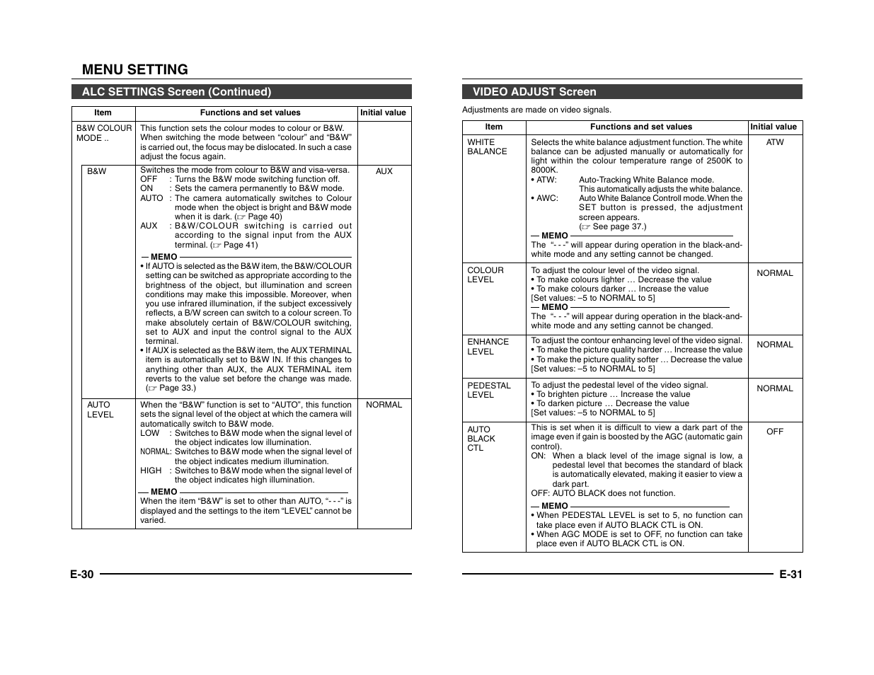 Menu setting | JVC TK-C1431 User Manual | Page 16 / 22