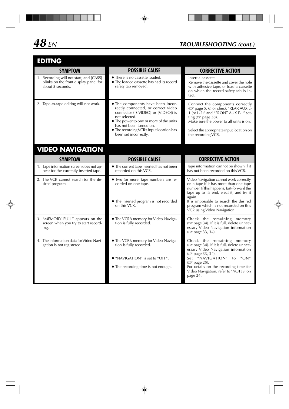 Editng video navigation, Troubleshooting (cont.), Corrective action | Possible cause, Symptom | JVC SR-VD400E User Manual | Page 48 / 60
