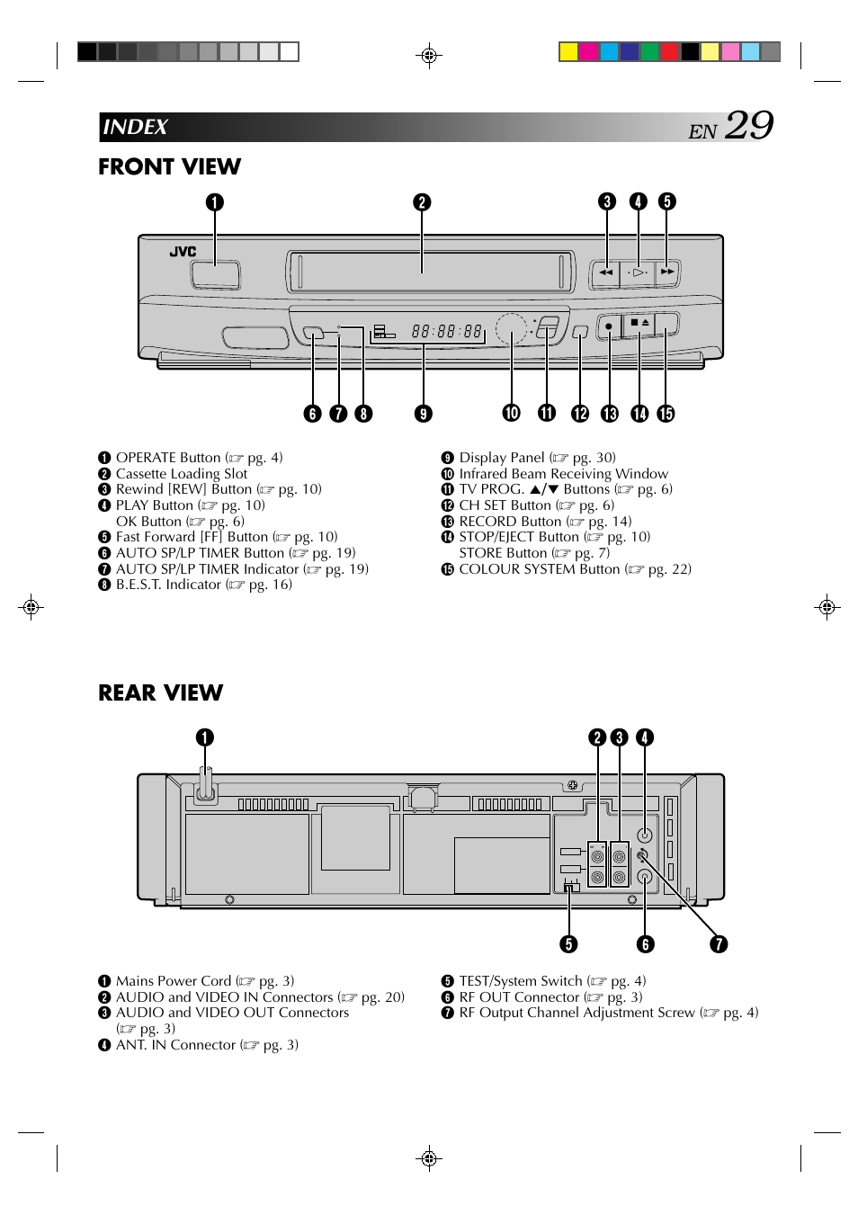 Front view, Rear view, Index | JVC HR-J239EE User Manual | Page 29 / 32