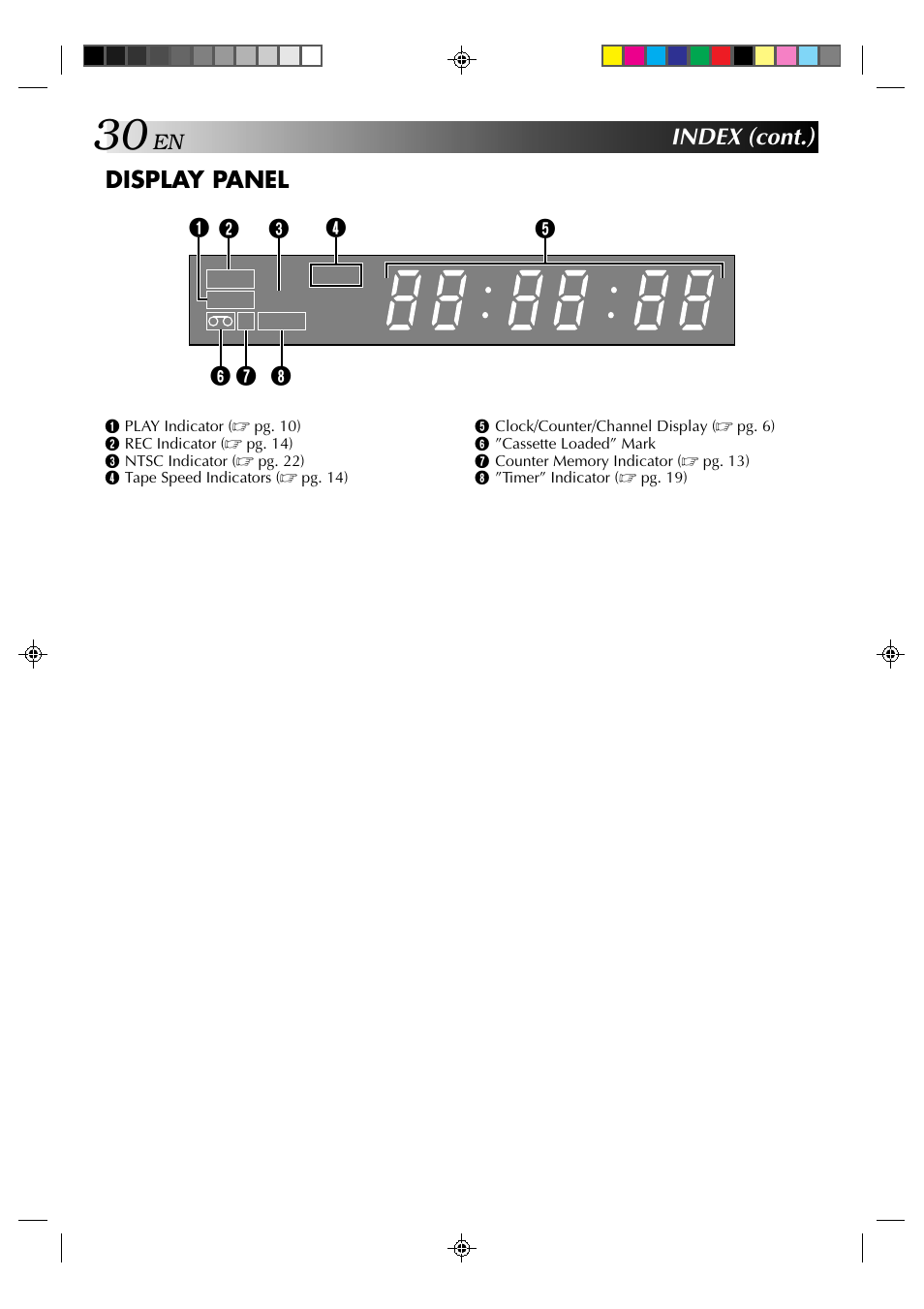 Display panel index (cont.) | JVC HR-J239EE User Manual | Page 30 / 32