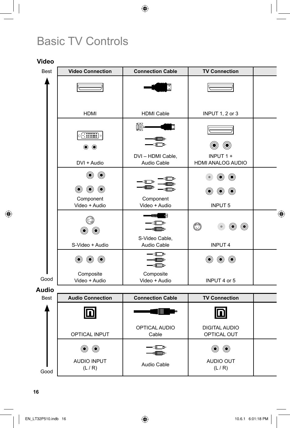 Basic tv controls, Audio video | JVC 0610TMH-MW-ST User Manual | Page 16 / 64