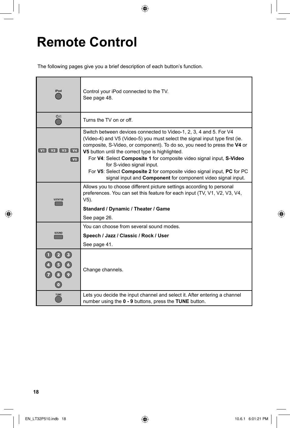 Remote control | JVC 0610TMH-MW-ST User Manual | Page 18 / 64