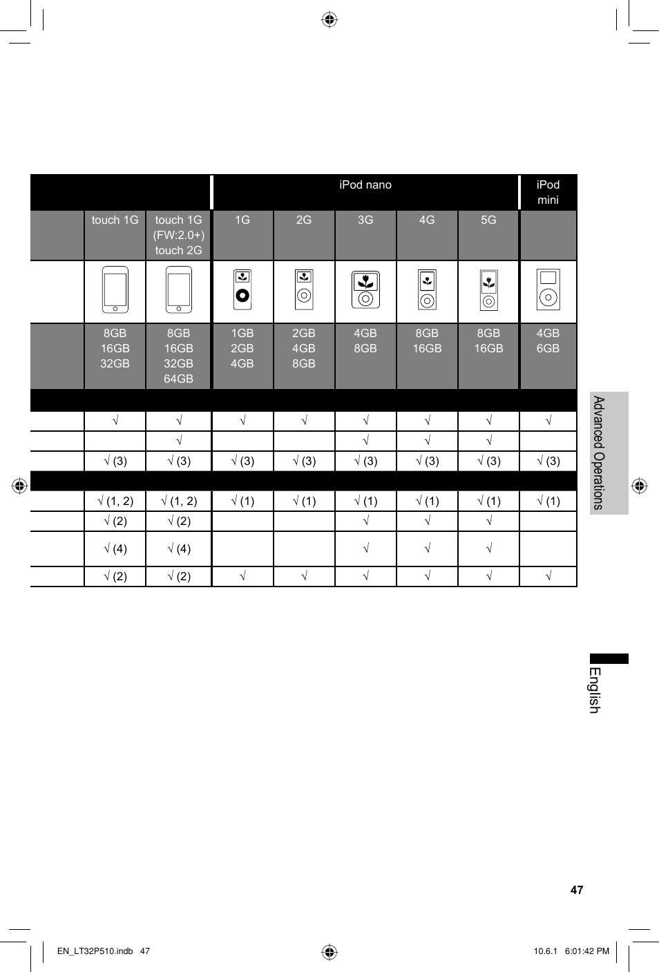 English advanced operations | JVC 0610TMH-MW-ST User Manual | Page 47 / 64