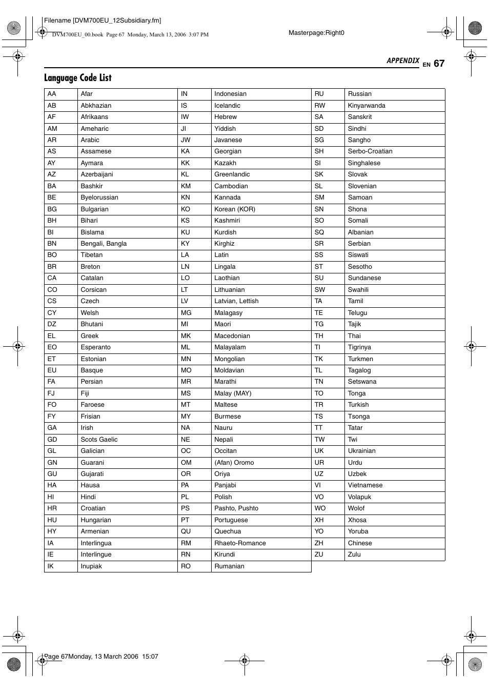 Appendix, Language code list | JVC SR-DVM700E User Manual | Page 67 / 76