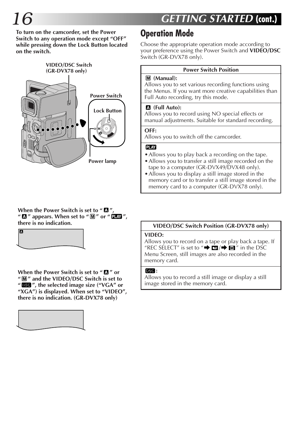 Getting started, Operation mode, Cont.) | JVC GR-DVX48A User Manual | Page 16 / 100