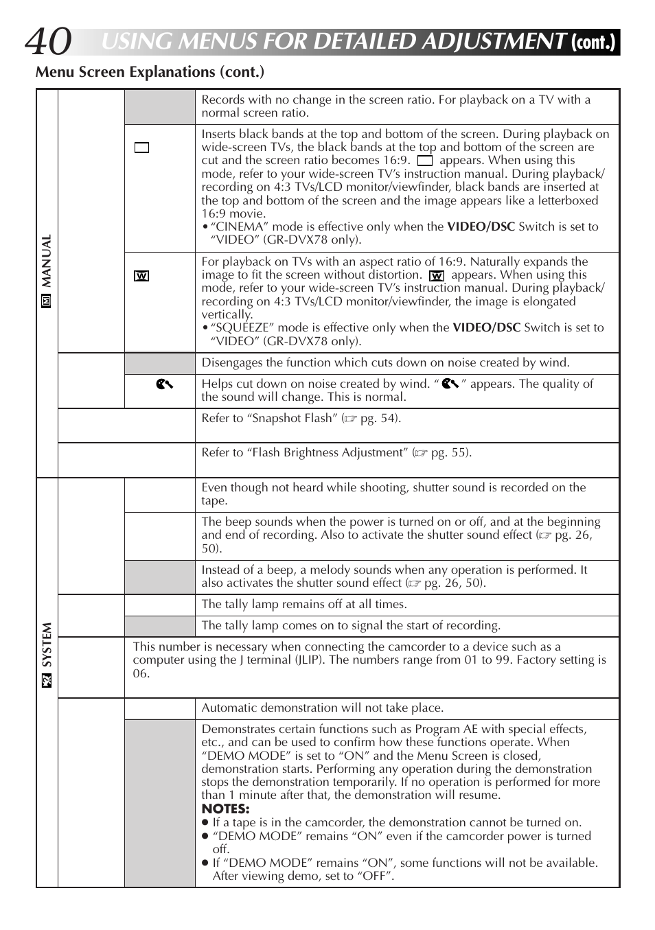 Using menus for detailed adjustment, Cont.) | JVC GR-DVX48A User Manual | Page 40 / 100