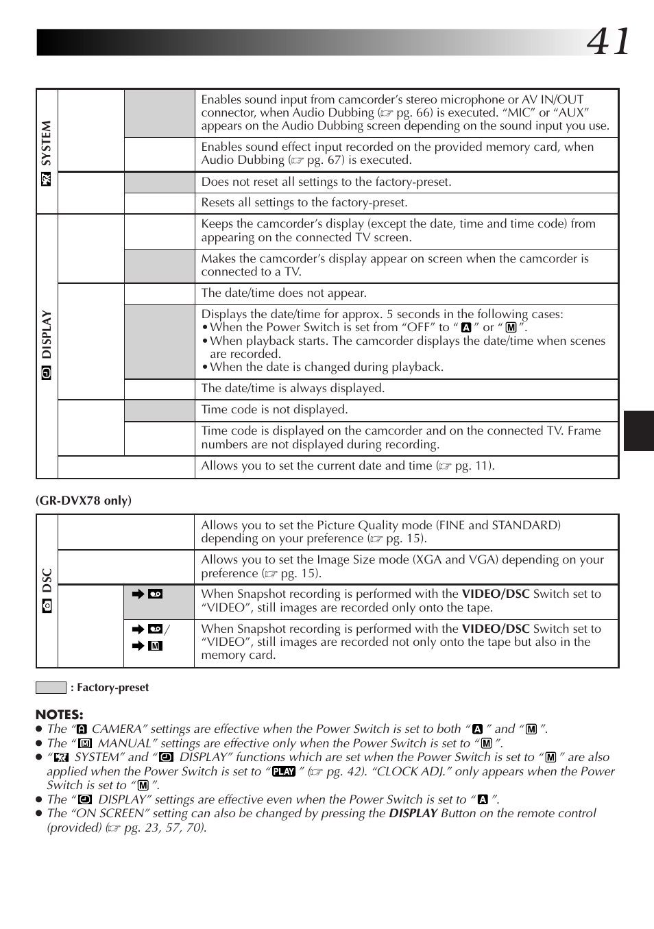 JVC GR-DVX48A User Manual | Page 41 / 100