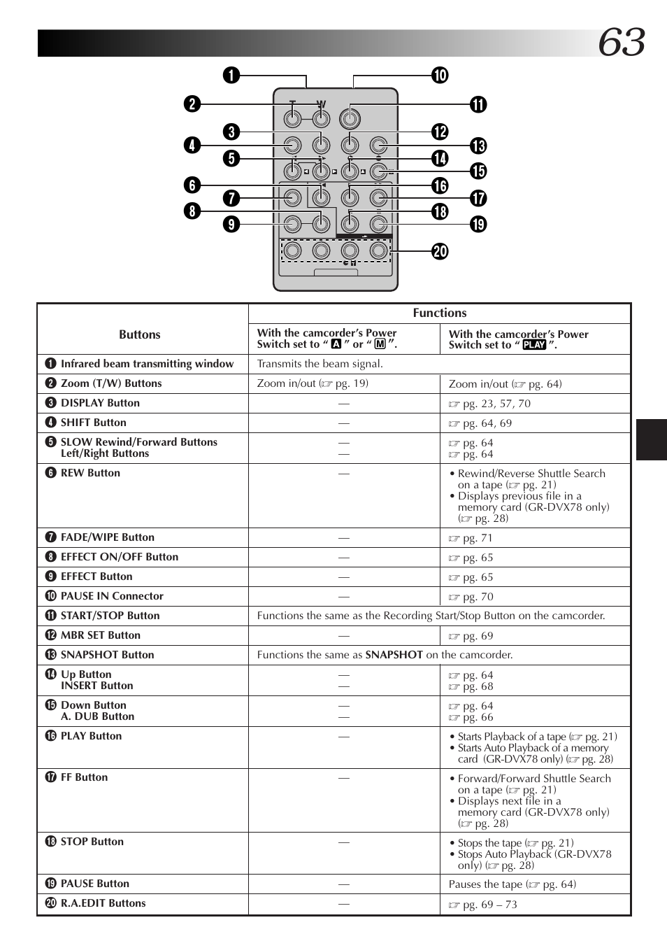 JVC GR-DVX48A User Manual | Page 63 / 100