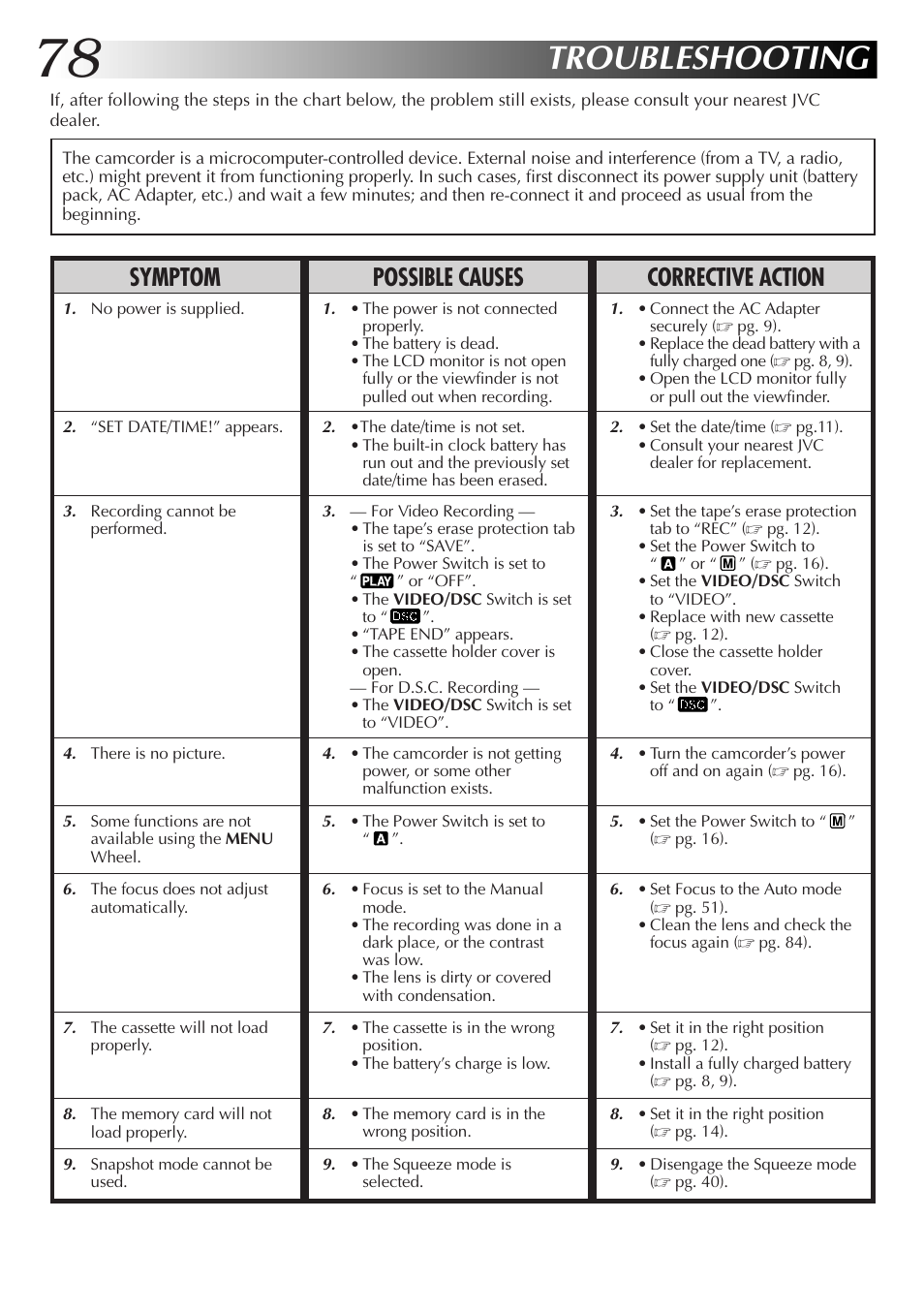 Troubleshooting, Symptom possible causes corrective action | JVC GR-DVX48A User Manual | Page 78 / 100