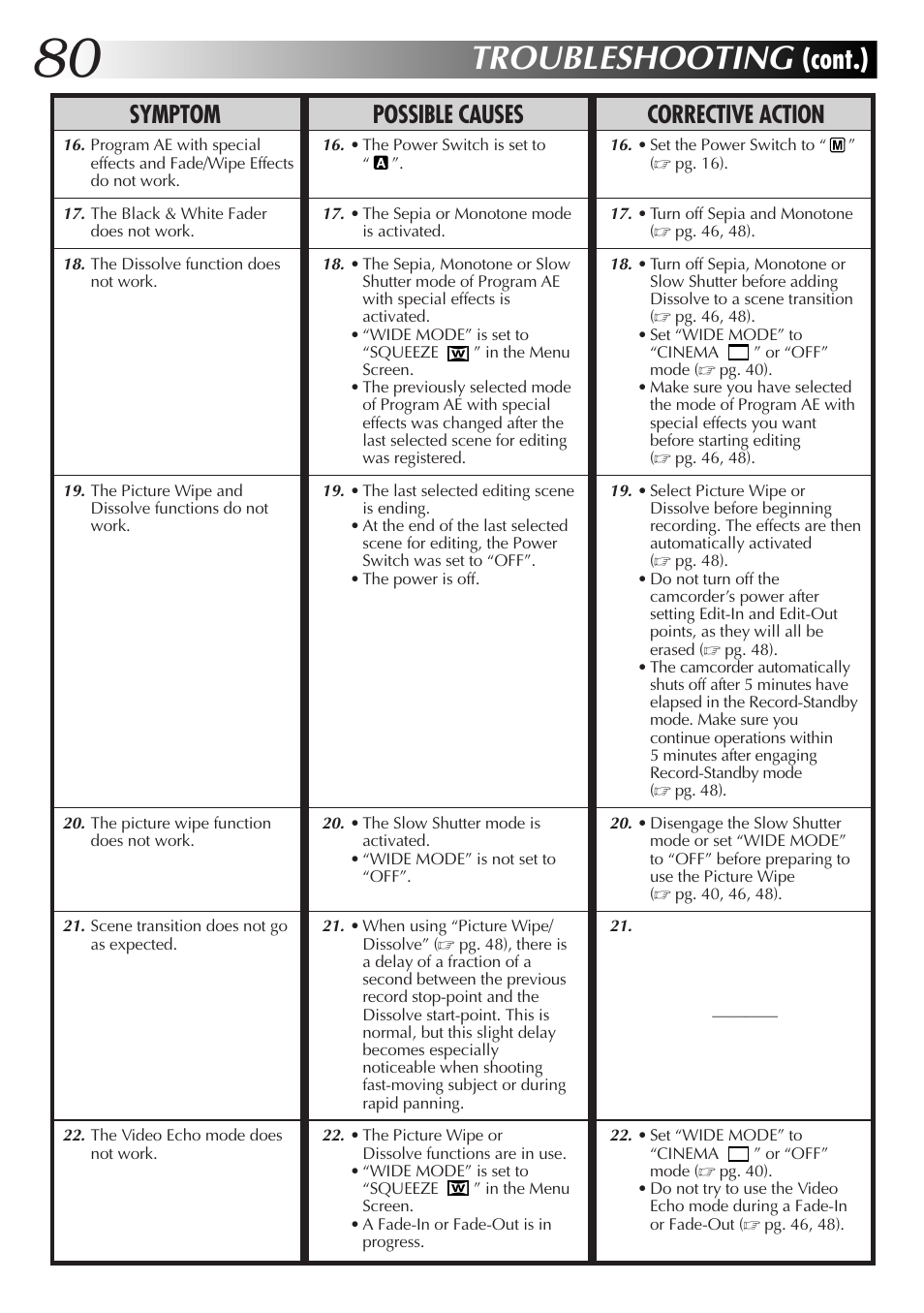 Troubleshooting, Cont.), Symptom possible causes corrective action | JVC GR-DVX48A User Manual | Page 80 / 100