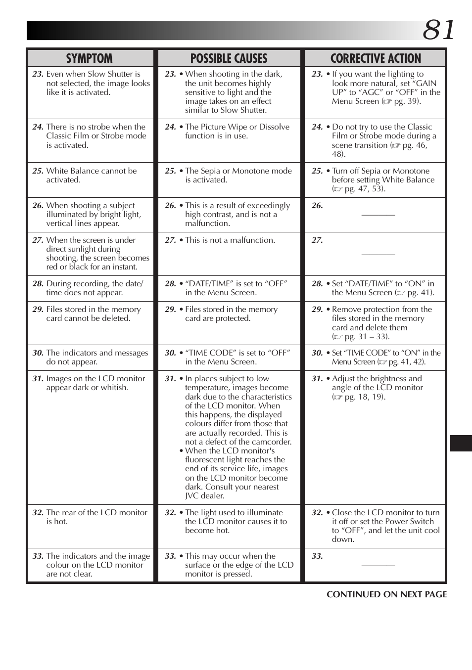 Symptom possible causes corrective action | JVC GR-DVX48A User Manual | Page 81 / 100