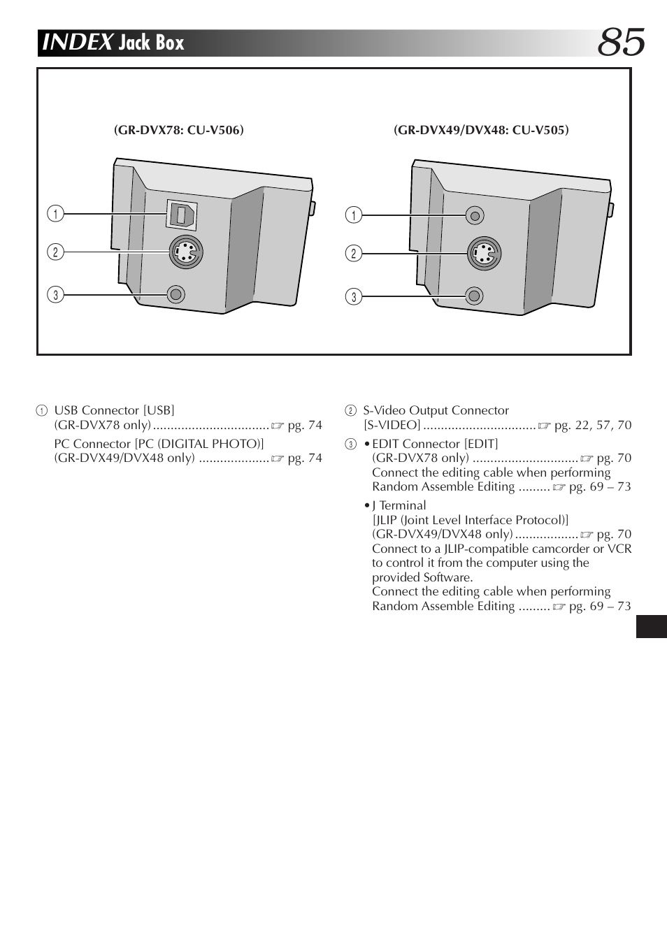 Index, Jack box | JVC GR-DVX48A User Manual | Page 85 / 100