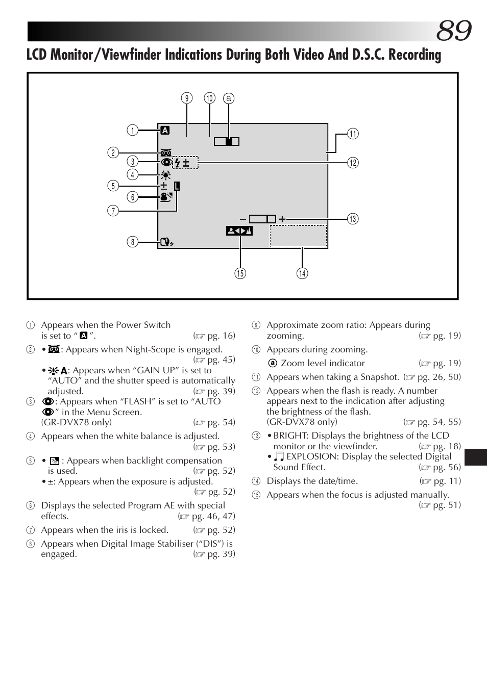 JVC GR-DVX48A User Manual | Page 89 / 100