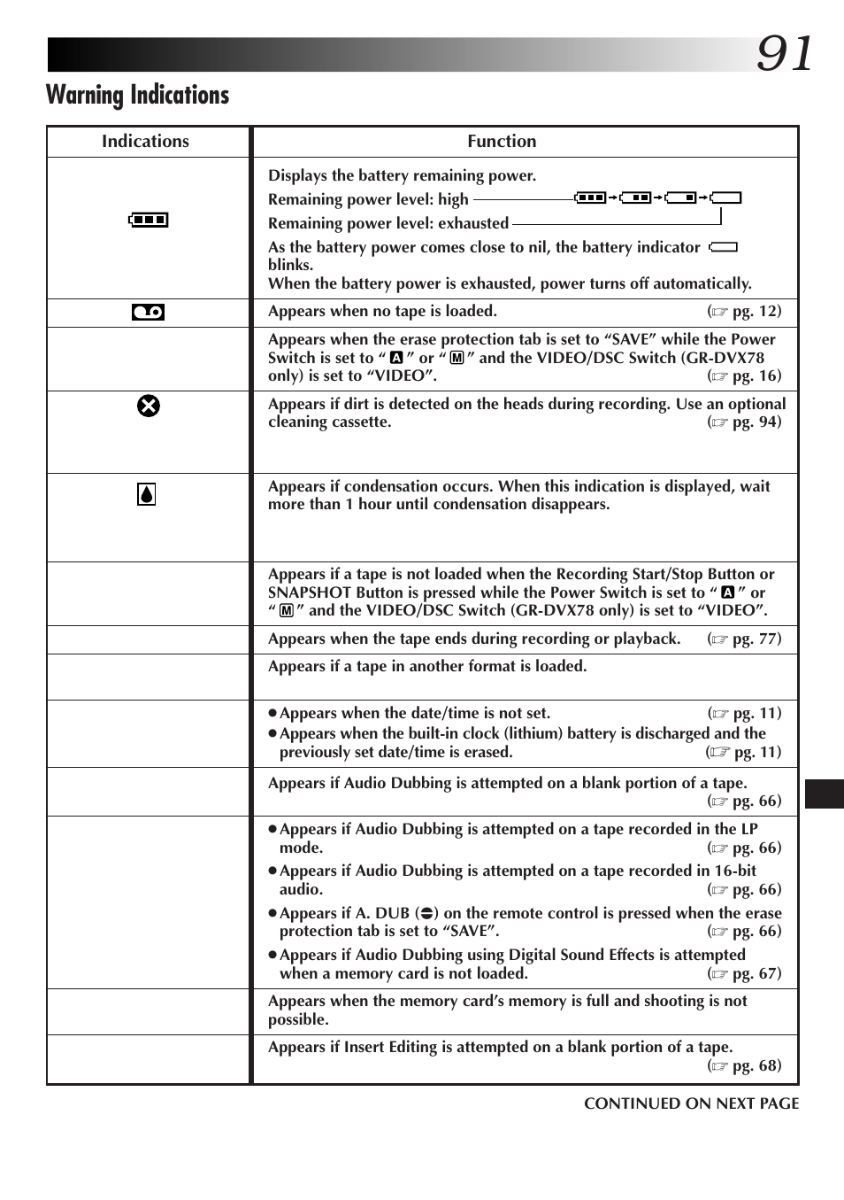 Warning indications | JVC GR-DVX48A User Manual | Page 91 / 100