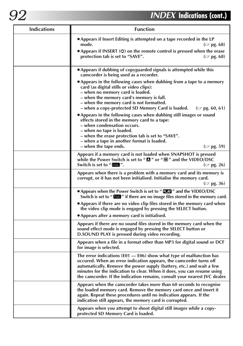 Index, Indications (cont.) | JVC GR-DVX48A User Manual | Page 92 / 100