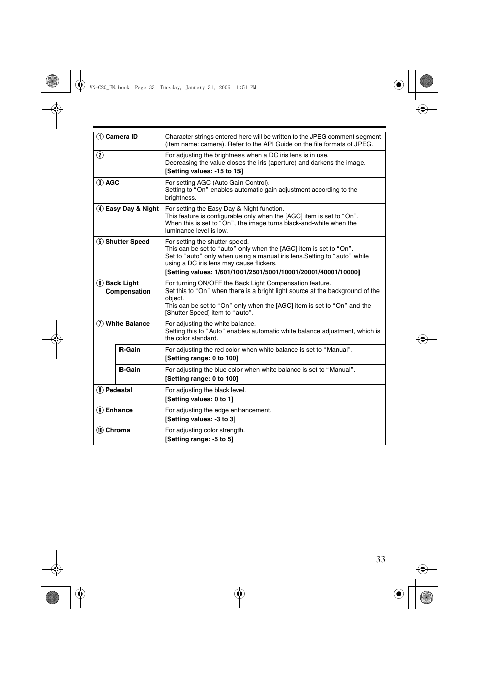 JVC VN-C20 User Manual | Page 33 / 76
