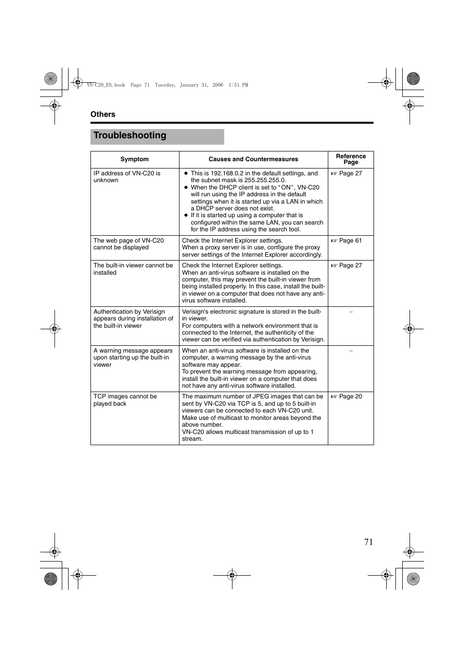 Troubleshooting | JVC VN-C20 User Manual | Page 71 / 76