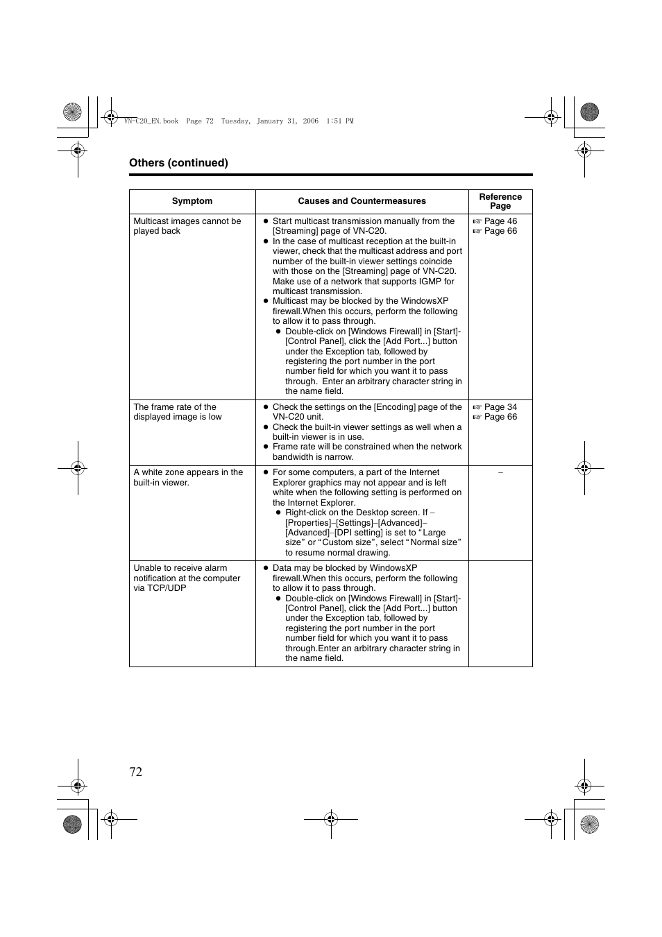 JVC VN-C20 User Manual | Page 72 / 76