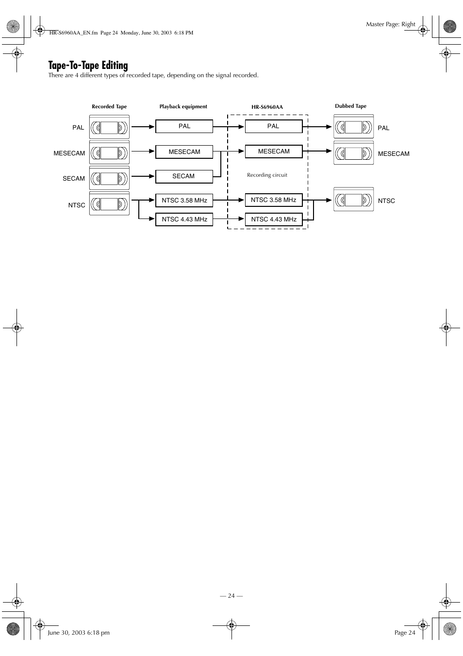 Tape-to-tape editing | JVC 0703-AH-PJ-BJ User Manual | Page 24 / 28