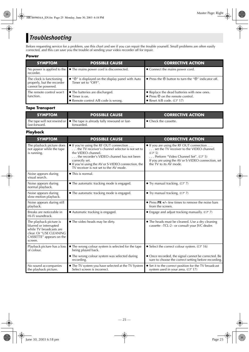 Troubleshooting | JVC 0703-AH-PJ-BJ User Manual | Page 25 / 28