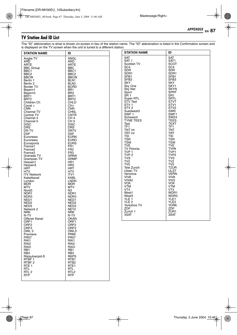 Tv station and id list, Pg. 87) ha, Pg. 87) of a | Pg. 87), Names | JVC DR-MH20B User Manual | Page 87 / 92