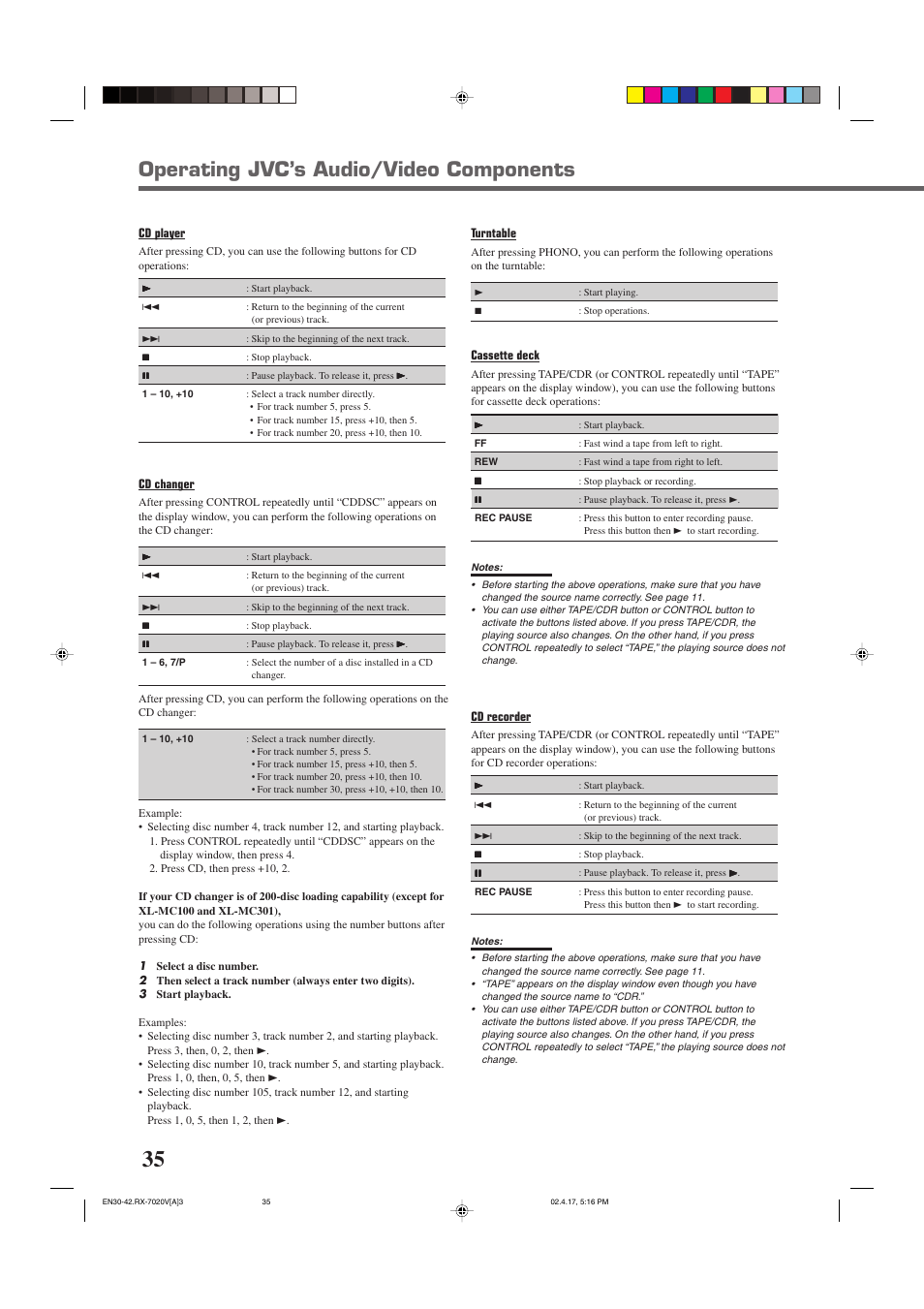 Operating jvc’s audio/video components | JVC RX-7022VSL User Manual | Page 38 / 46